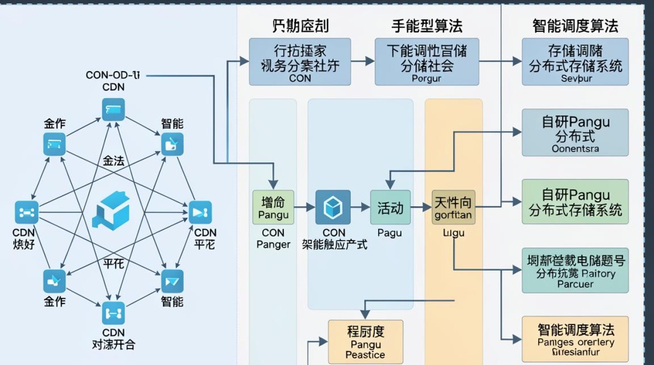 阿里cdn架构 阿里cdn架构