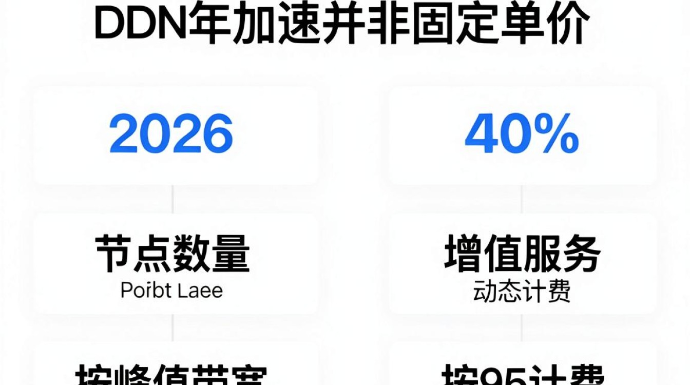cdn加速收费 cdn加速收费