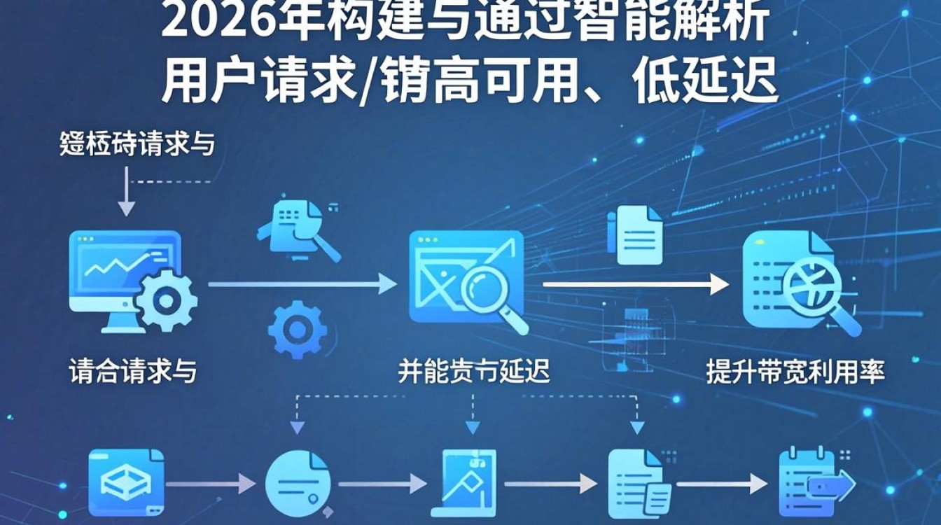路由cdn技术 路由cdn技术