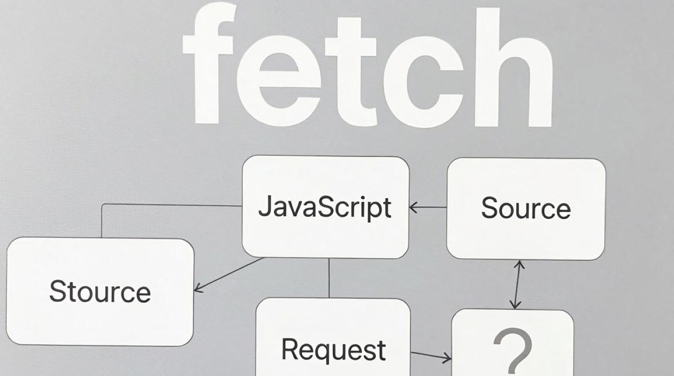 fetch cdn fetch cdn