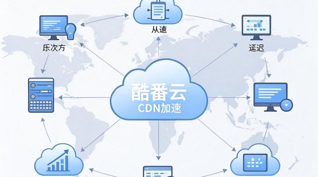 酷番云cdn加速怎么用 酷番云cdn加速怎么用