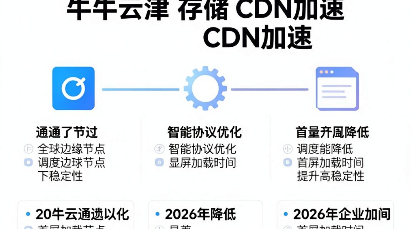 七牛云存储cdn加速 七牛云存储cdn加速