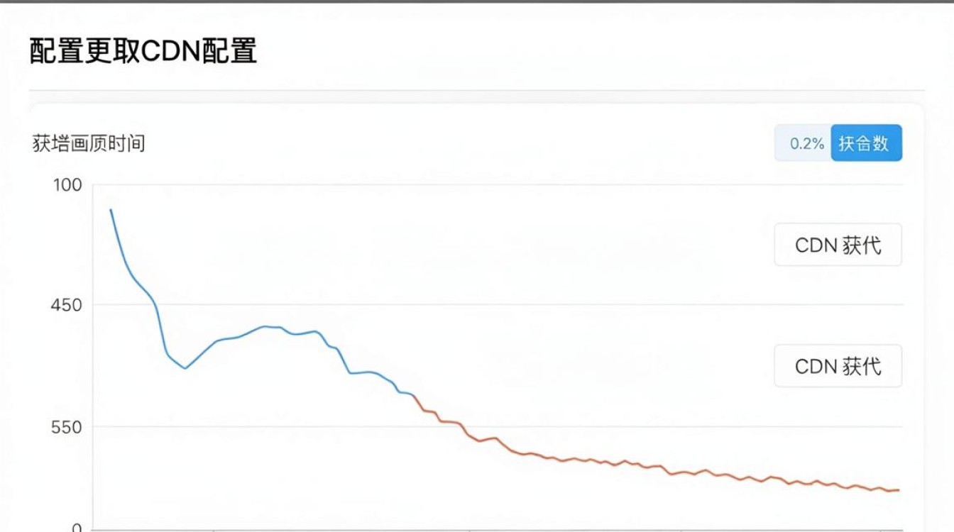 战网更新获取cdn配置 战网更新获取cdn配置