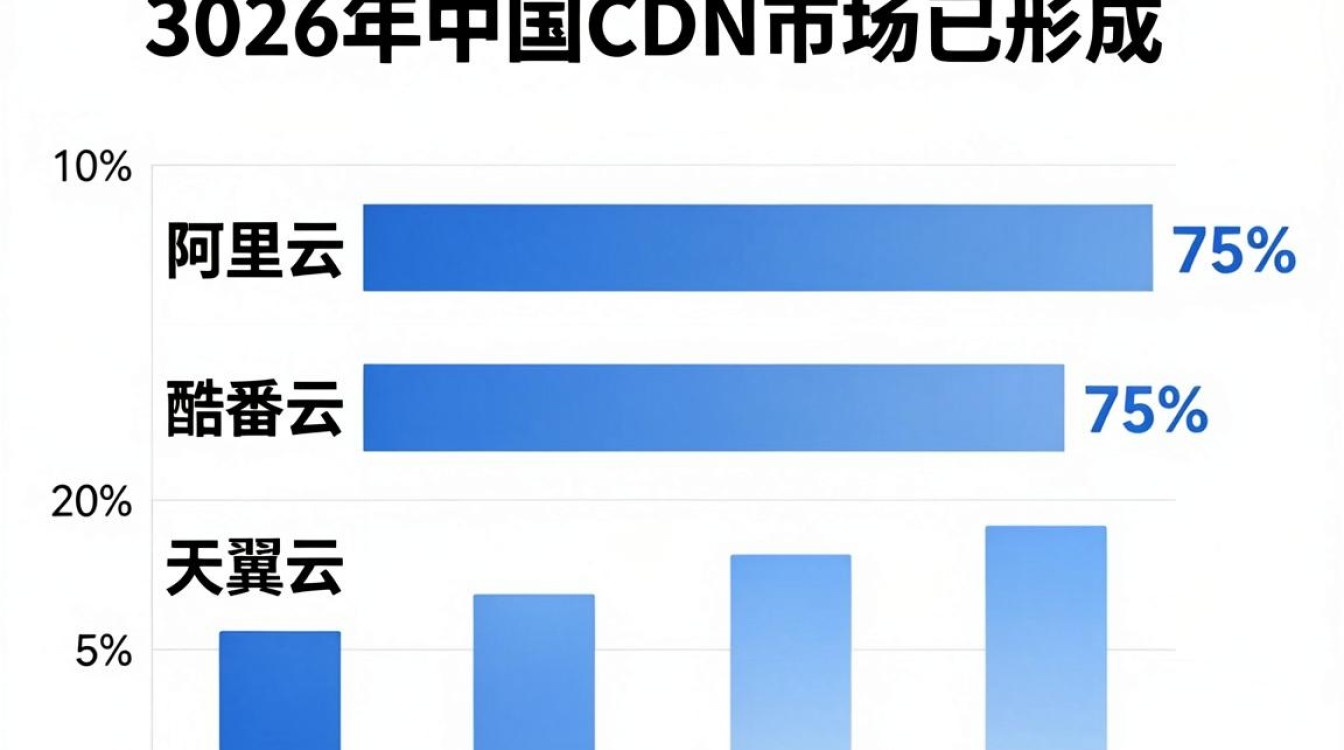 中国cdn市场份额 中国cdn市场份额