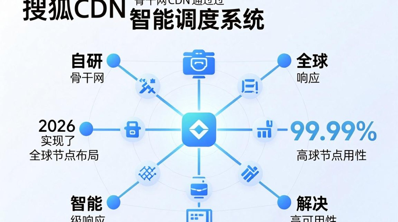 搜狐cdn骨干网 搜狐cdn骨干网