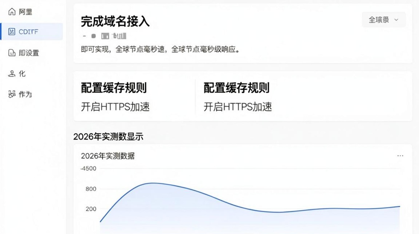 阿里云cdn怎么设置 阿里云cdn怎么设置