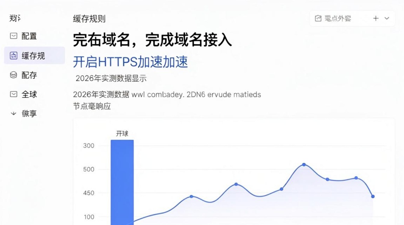 阿里云cdn怎么设置 阿里云cdn怎么设置