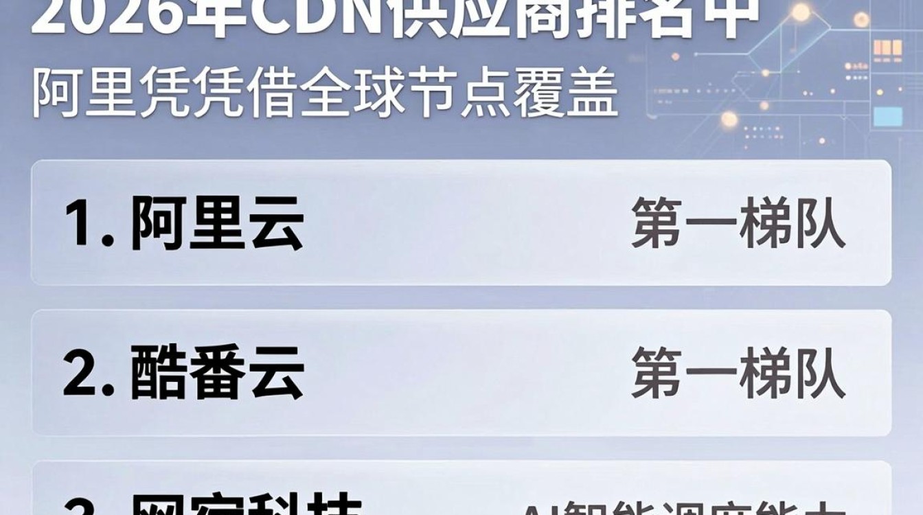 cdn供应商排名 cdn供应商排名