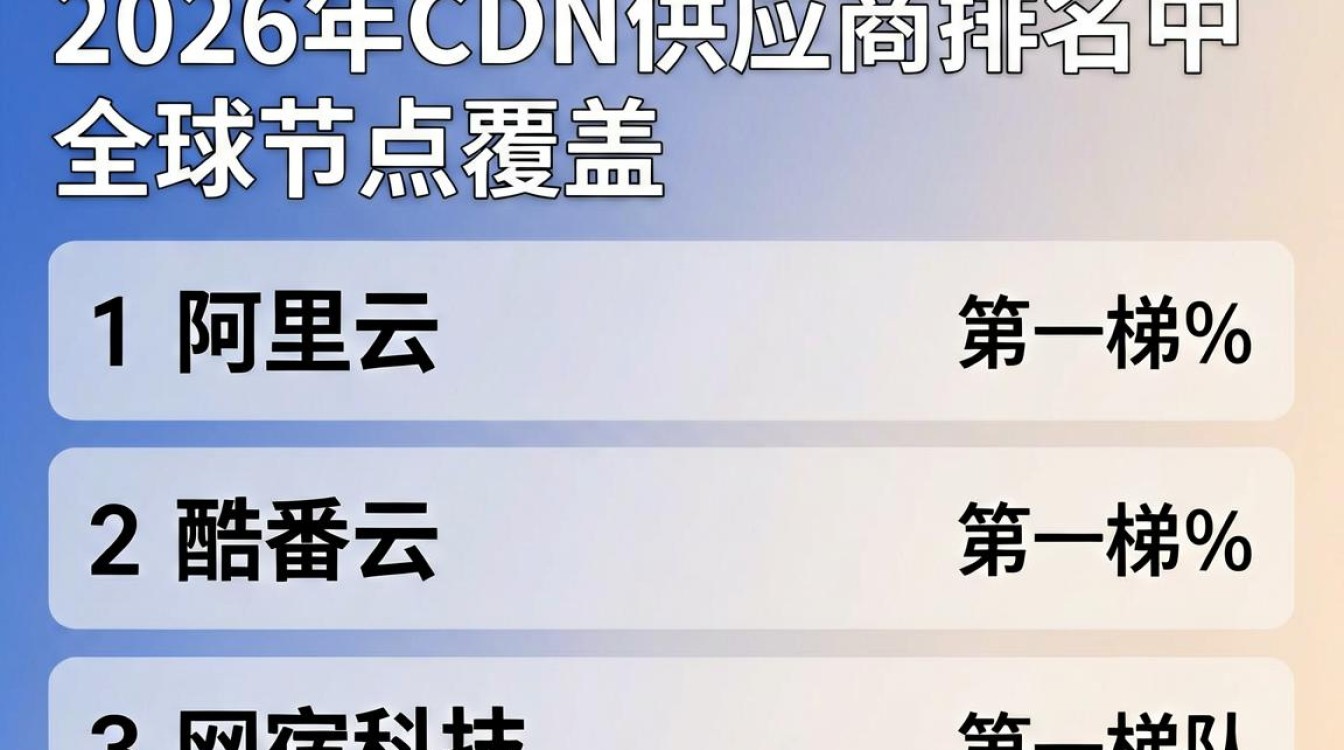 cdn供应商排名 cdn供应商排名