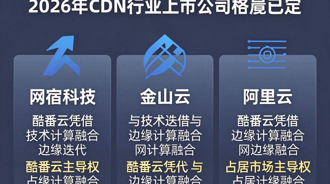 cdn行业上市公司 cdn行业上市公司