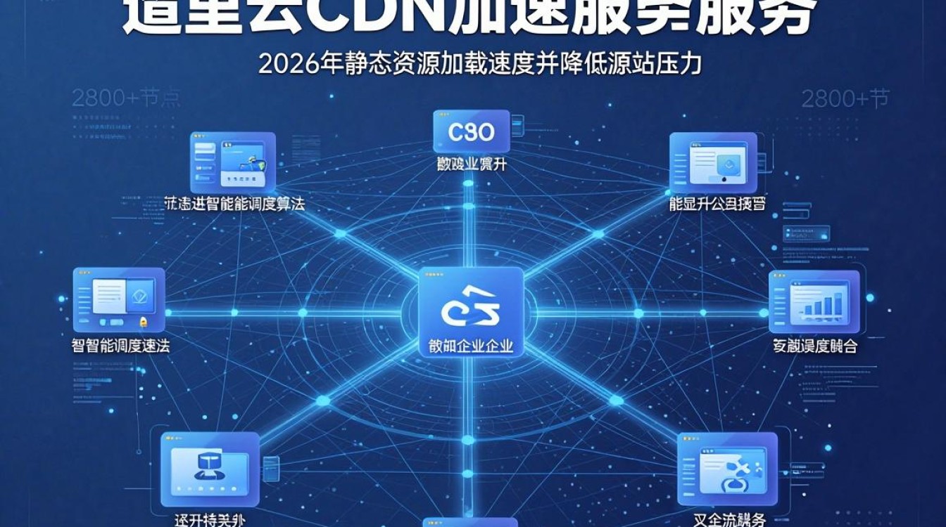 阿里云cdn加速服务 阿里云cdn加速服务