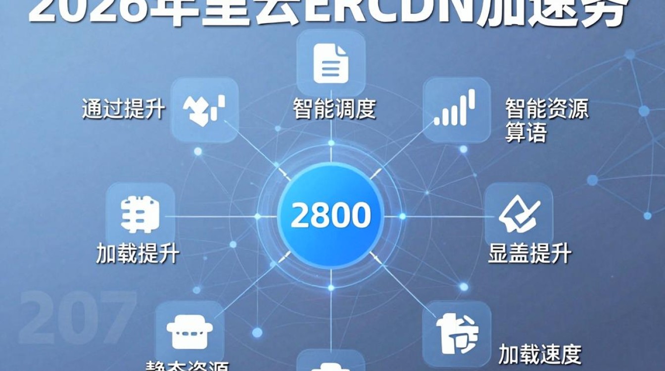 阿里云cdn加速服务 阿里云cdn加速服务
