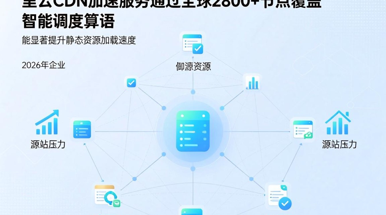 阿里云cdn加速服务 阿里云cdn加速服务