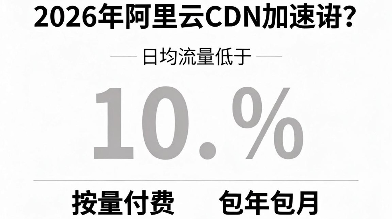 阿里云cdn加速价格 阿里云cdn加速价格
