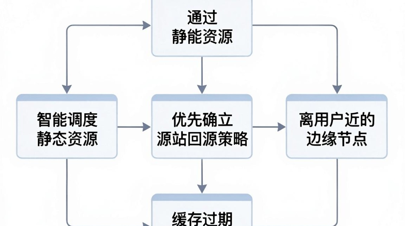 cdn加速怎么设置 cdn加速怎么设置