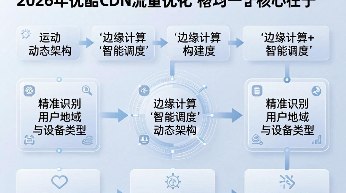 优酷cdn流量 优酷cdn流量