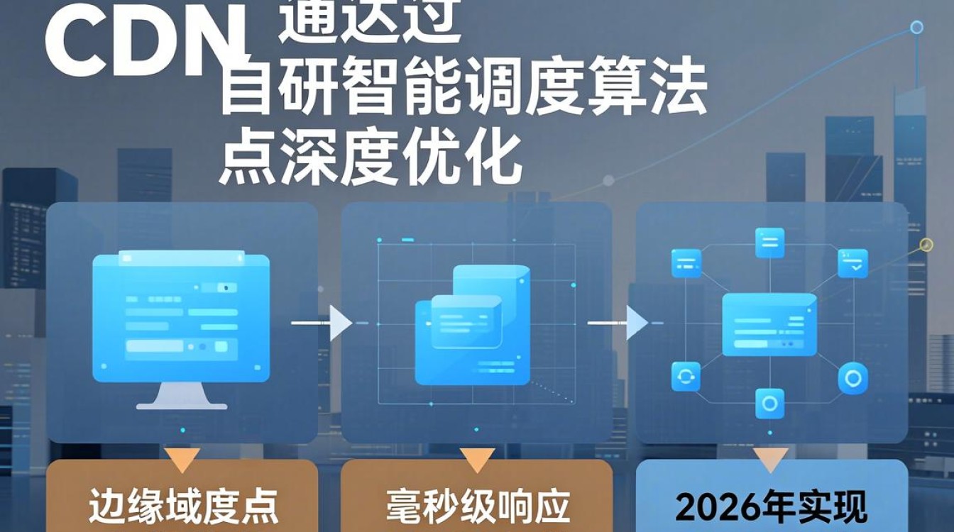 思必达 cdn 思必达 cdn