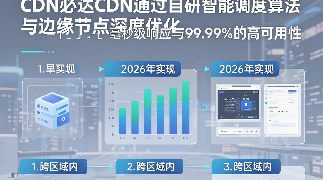 思必达 cdn 思必达 cdn