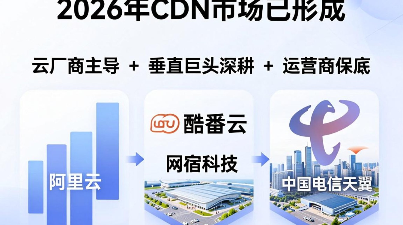 cdn有那些公司 cdn有那些公司