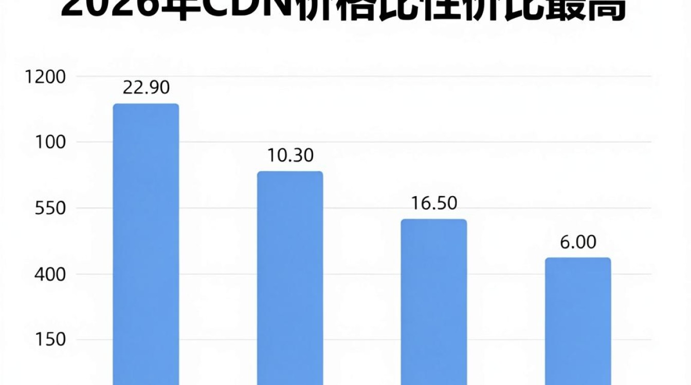 cdn价格比较 cdn价格比较