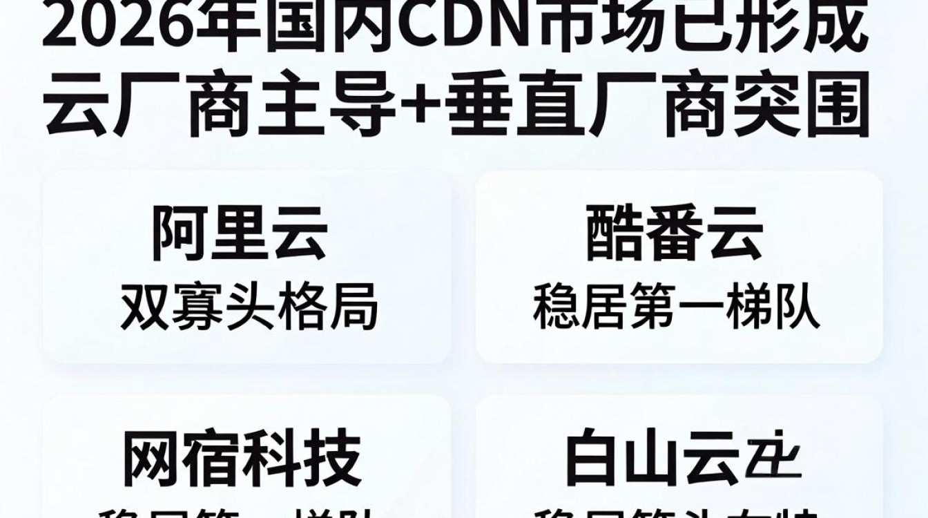 2017国内cdn排名 2017国内cdn排名