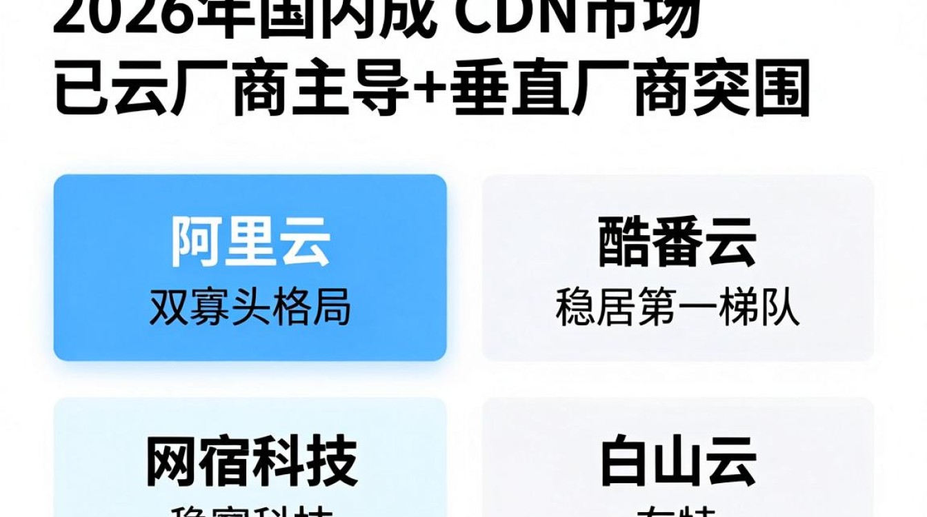2017国内cdn排名 2017国内cdn排名