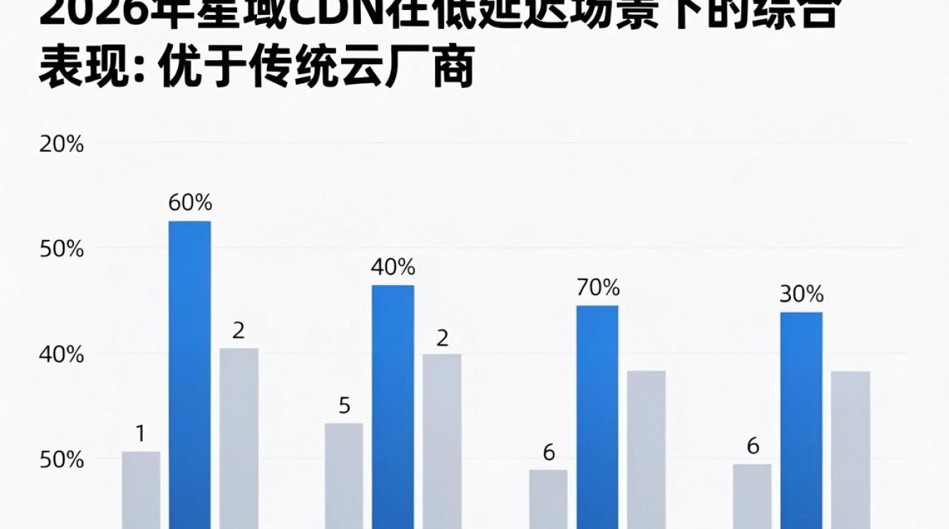 星域cdn效果 星域cdn效果