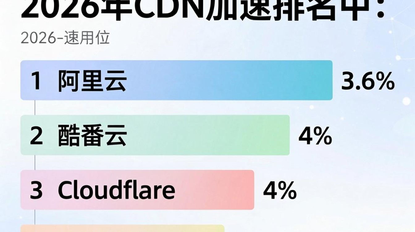 cdn加速 排名 cdn加速 排名