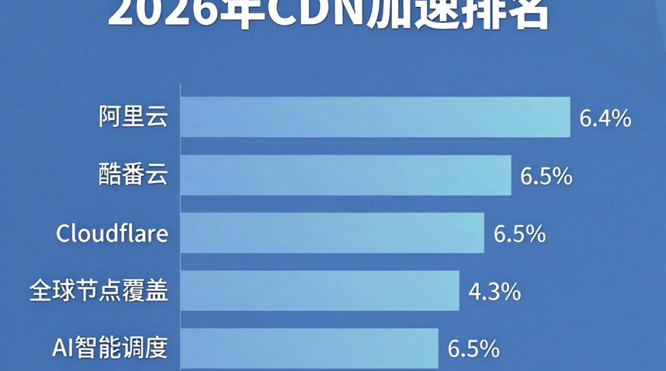 cdn加速 排名 cdn加速 排名