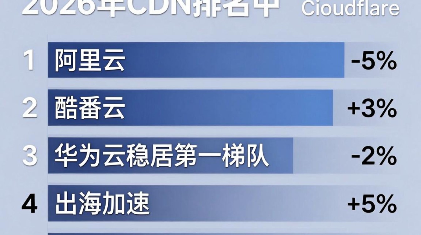 免费cdn排名 免费cdn排名
