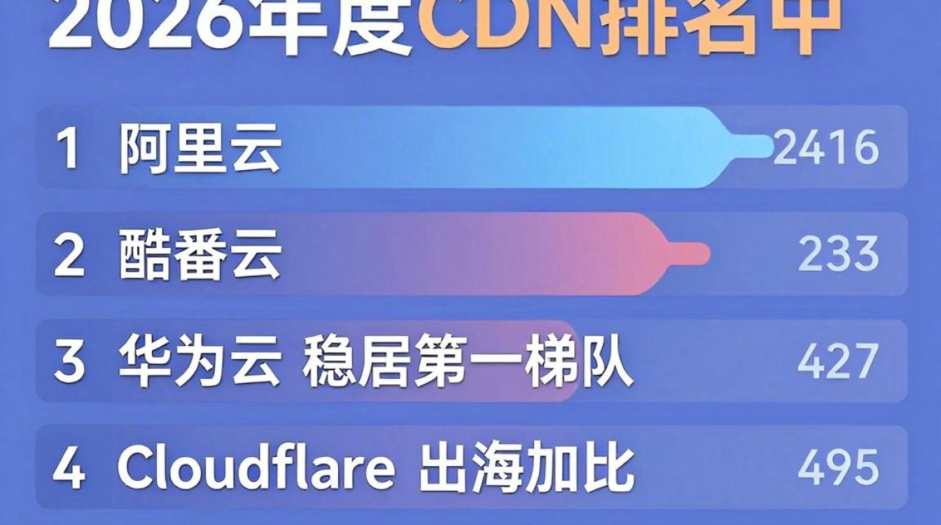免费cdn排名 免费cdn排名