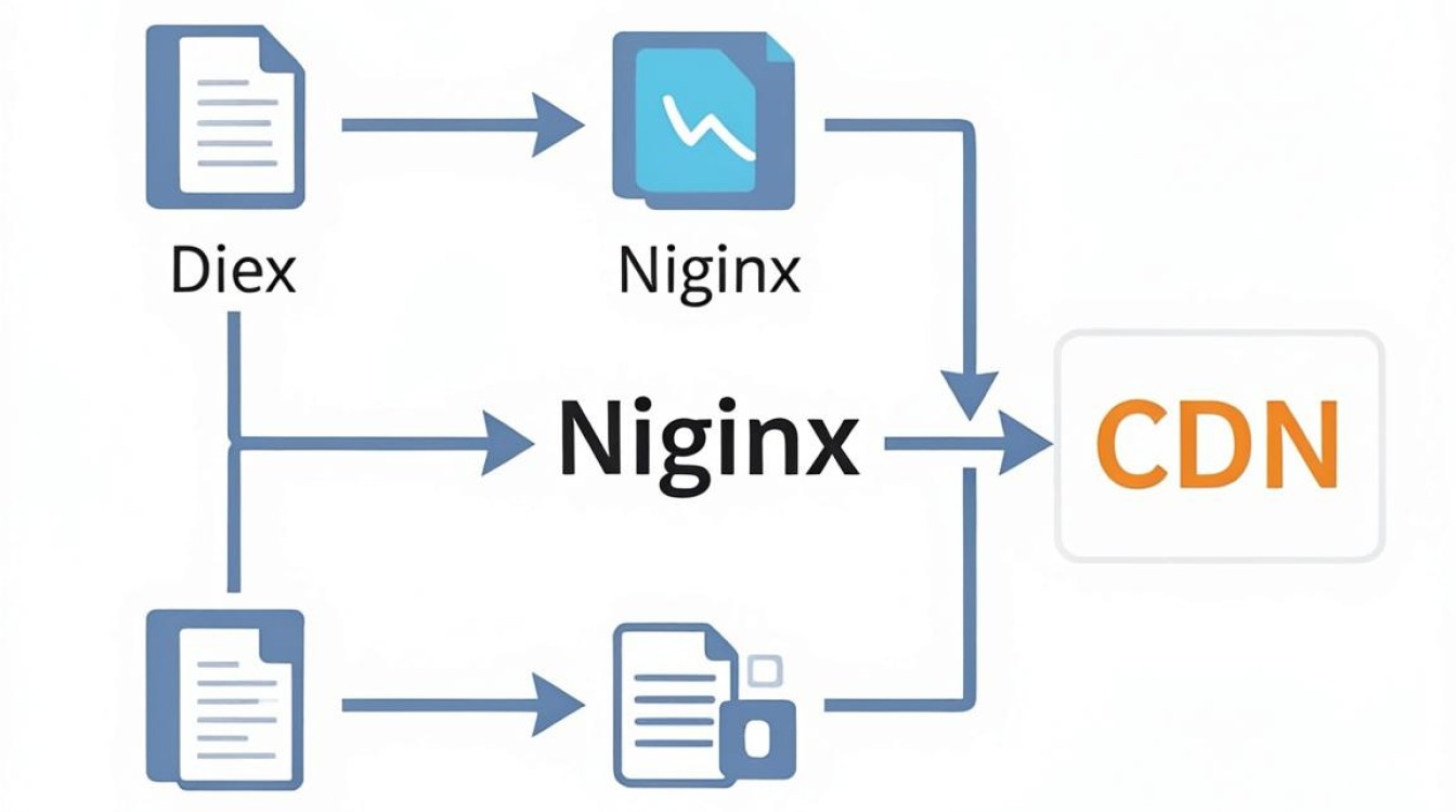 cdn和nginx cdn和nginx