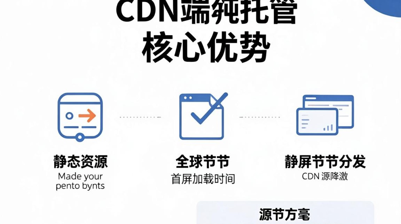 前端 cdn托管 前端 cdn托管