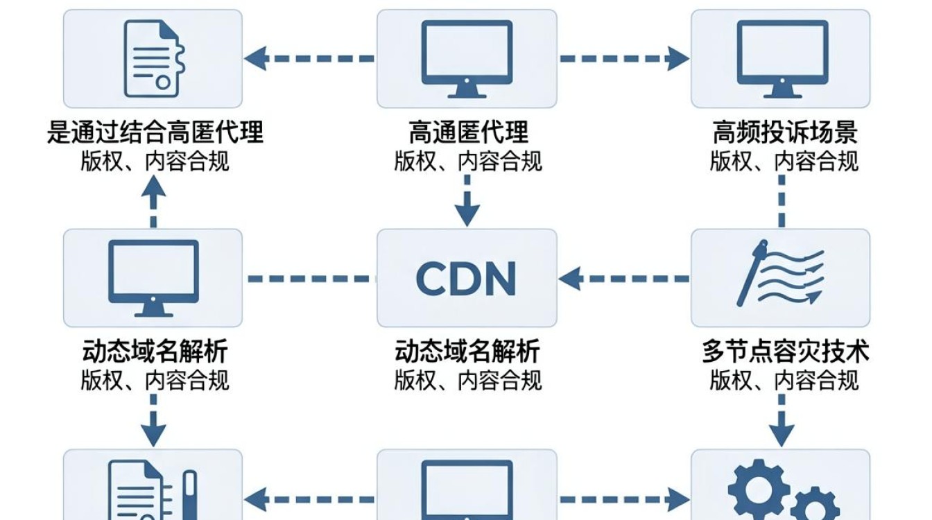 抗投诉cdn 抗投诉cdn