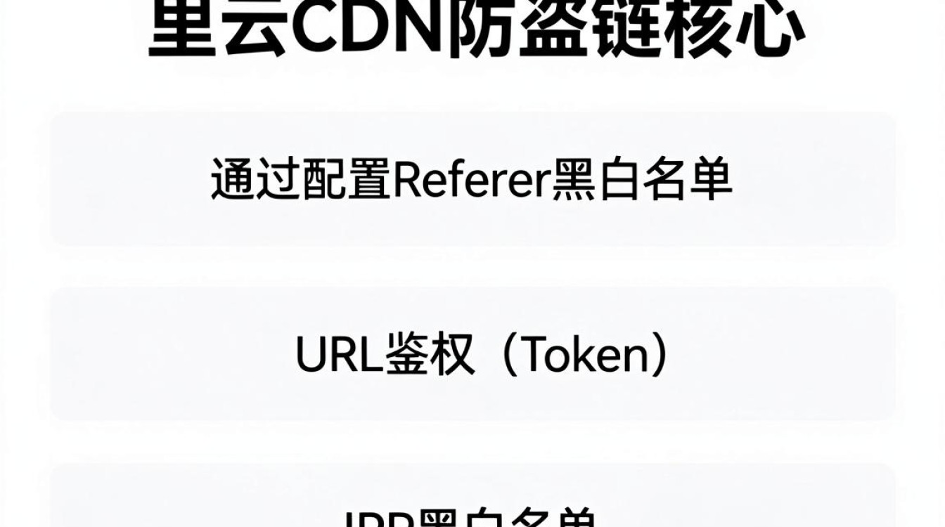 阿里云cdn防盗链 阿里云cdn防盗链