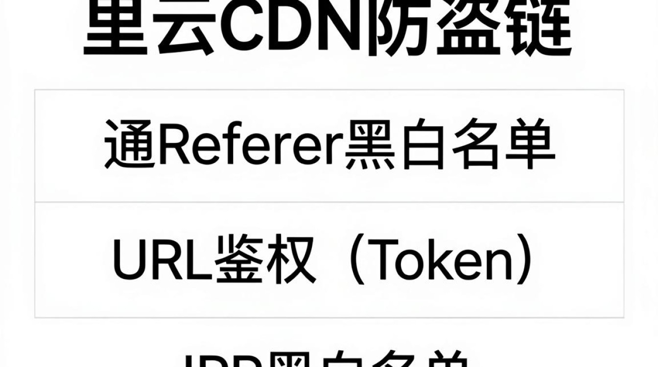 阿里云cdn防盗链 阿里云cdn防盗链