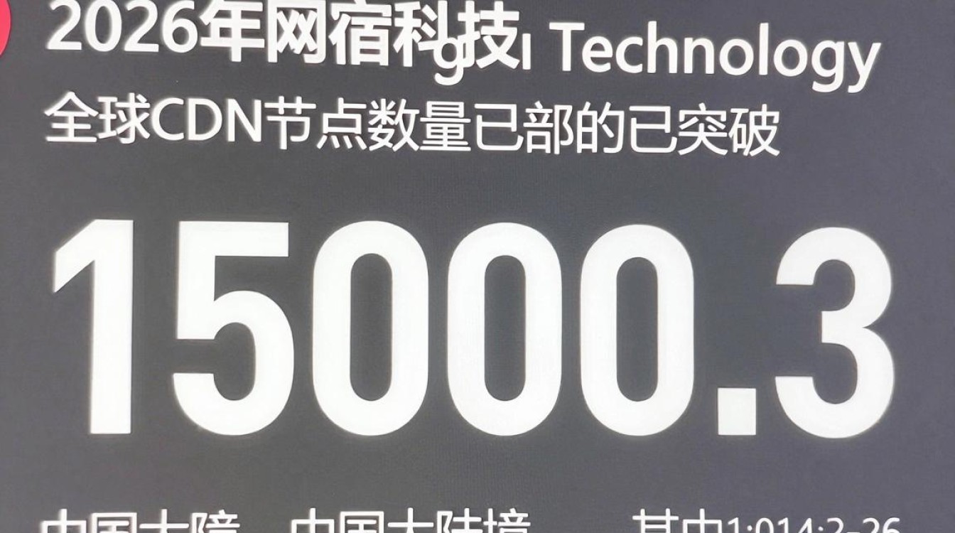 网宿 cdn节点数 网宿 cdn节点数