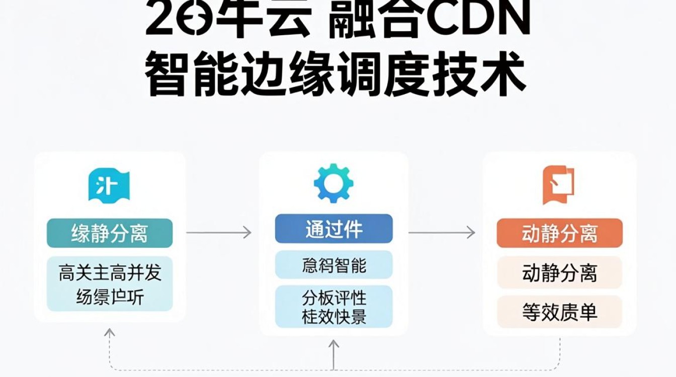 七牛云融合cdn 七牛云融合cdn