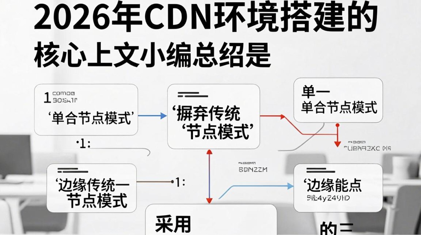 cdn环境搭建与配置 cdn环境搭建与配置