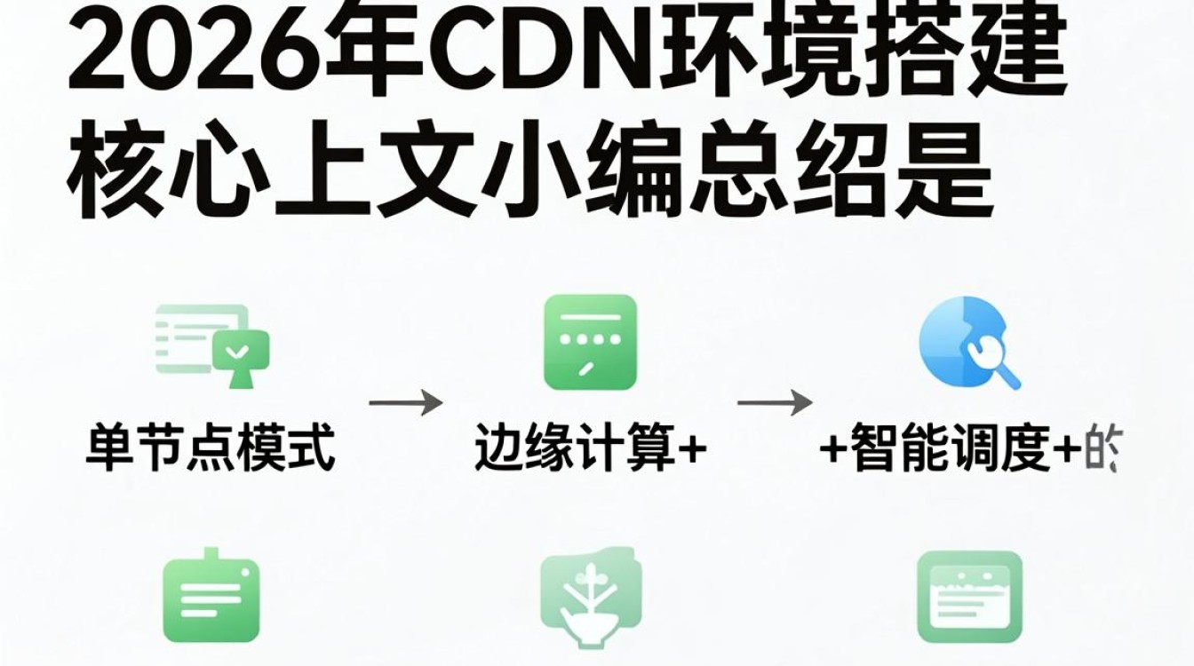 cdn环境搭建与配置 cdn环境搭建与配置