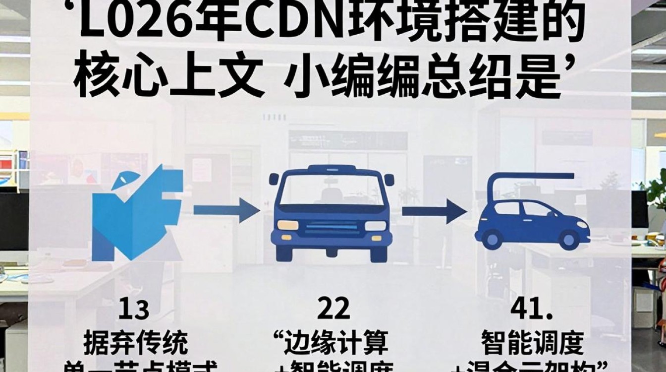 cdn环境搭建与配置 cdn环境搭建与配置