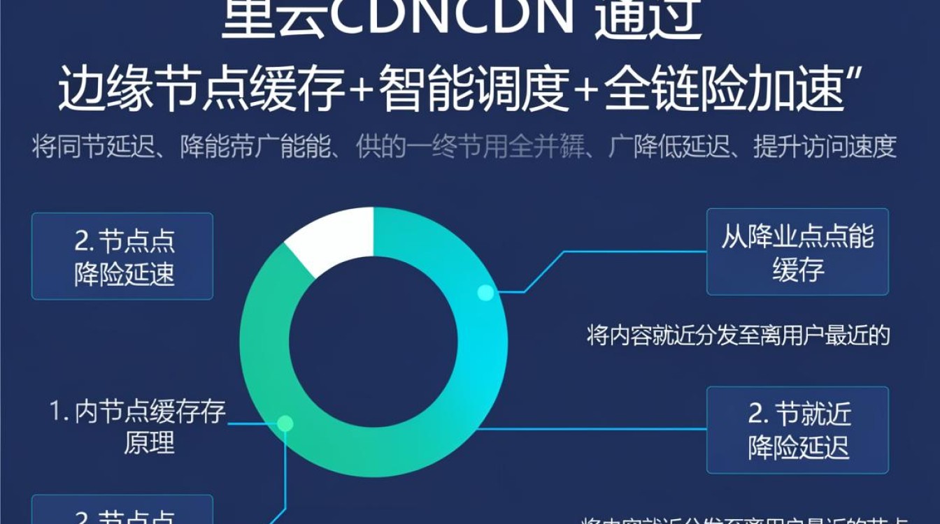 阿里云cdn原理 阿里云cdn原理