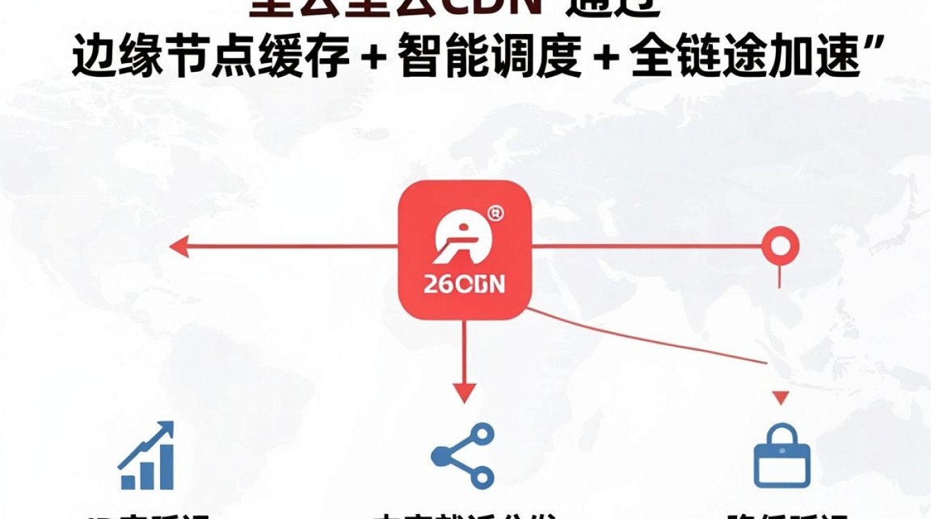阿里云cdn原理 阿里云cdn原理