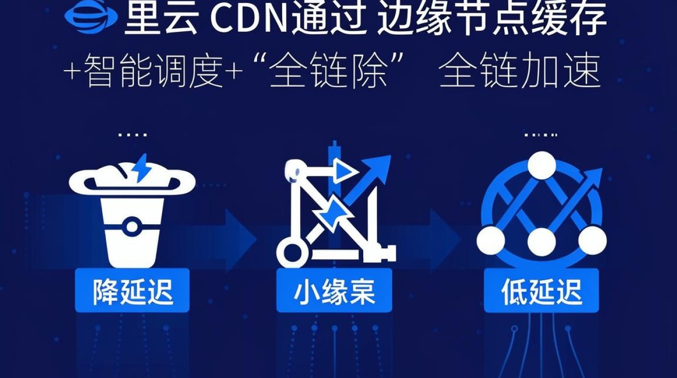 阿里云cdn原理 阿里云cdn原理