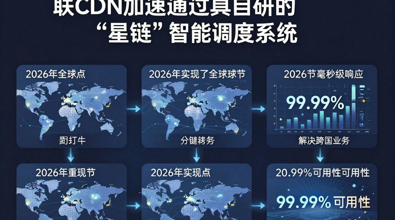 帝联cdn加速 帝联cdn加速