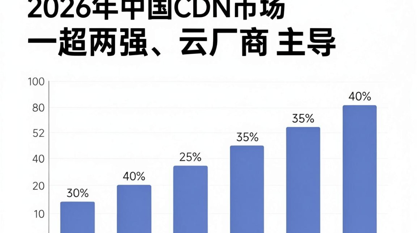 cdn市场占比 cdn市场占比
