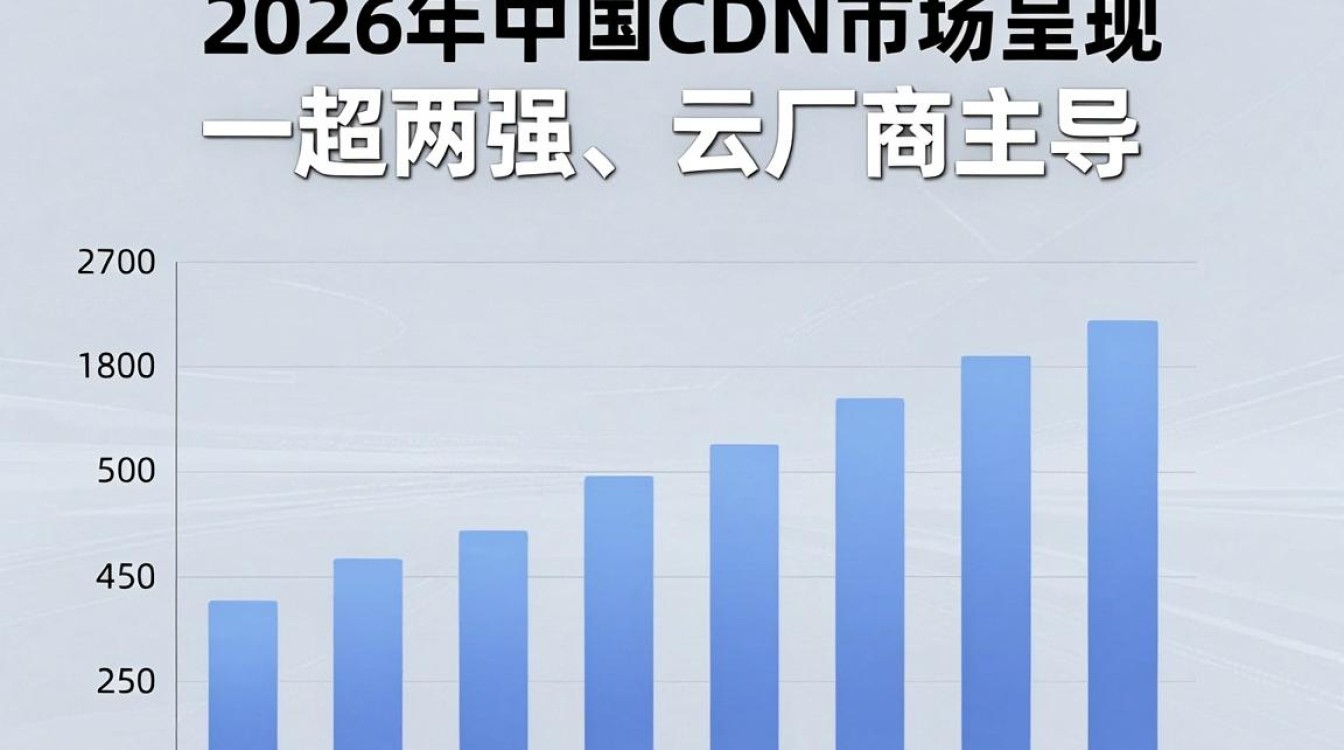 cdn市场占比 cdn市场占比
