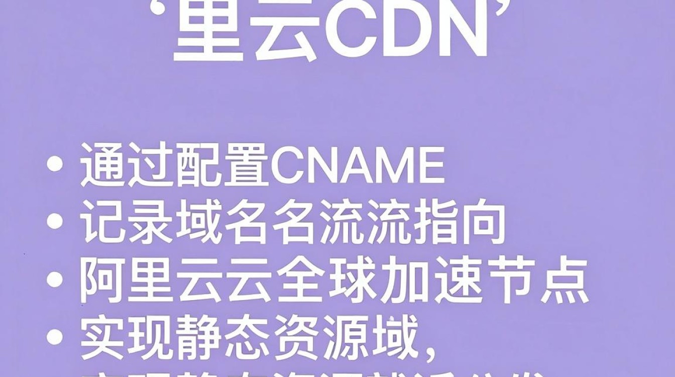 阿里云cdn解析 阿里云cdn解析