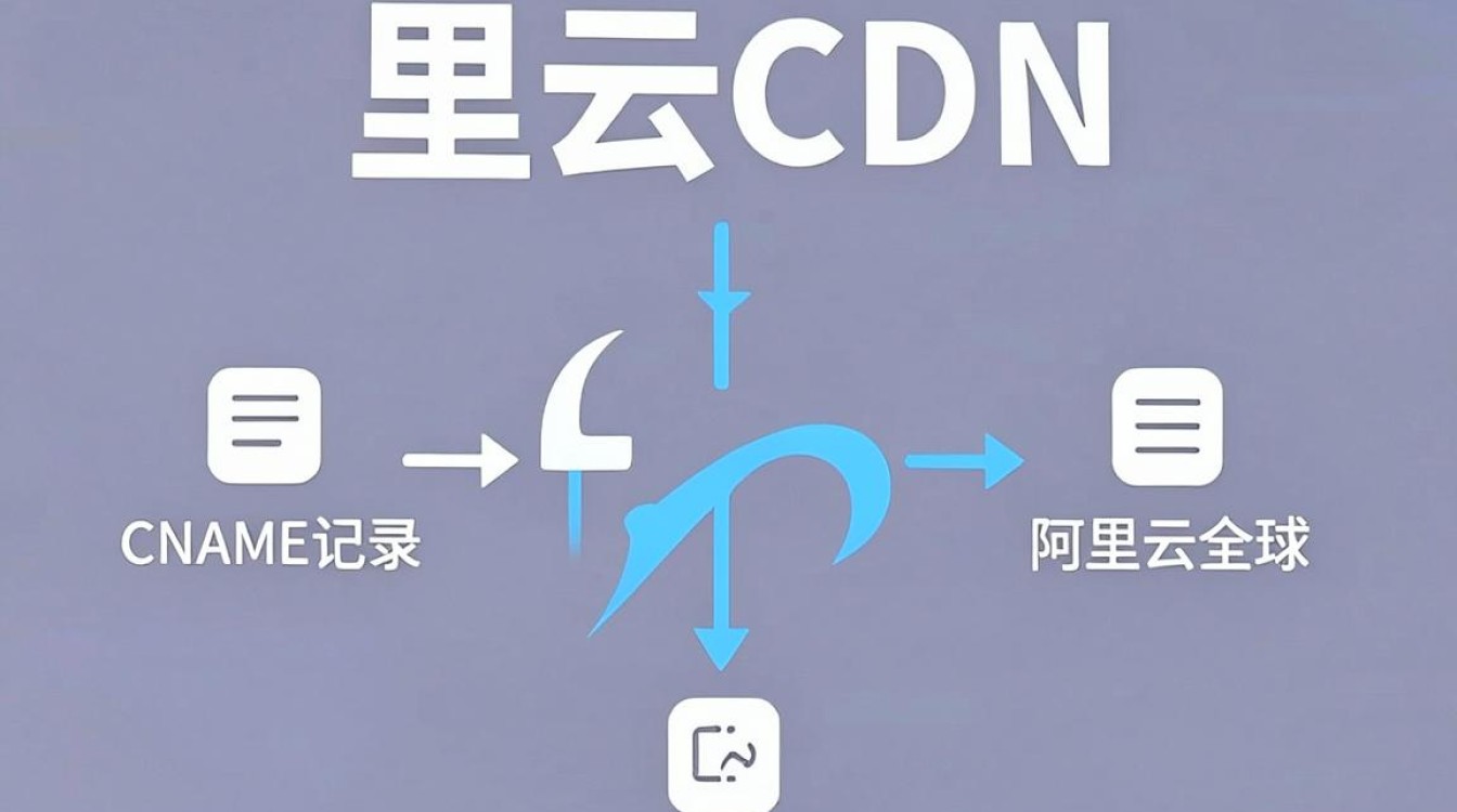 阿里云cdn解析 阿里云cdn解析