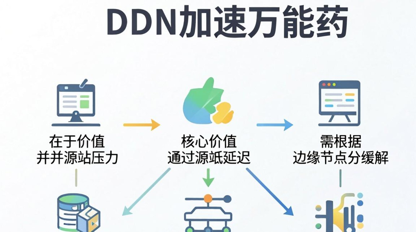 cdn加速需 cdn加速需